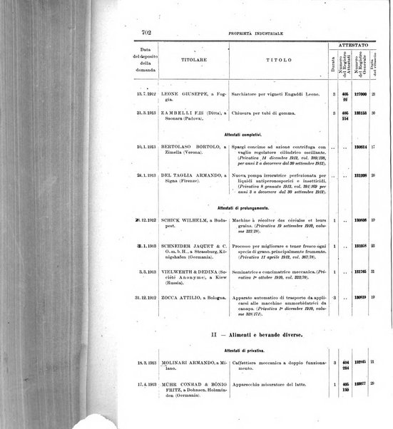 Bollettino della proprieta intellettuale
